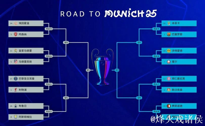 阿森纳五连胜领跑欧冠积分榜,两队面临淘汰命运 阿森纳五连胜领跑欧冠积分榜,两队面临淘汰命运